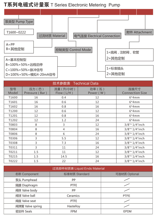 外殼