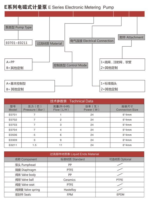E系列電磁計量泵