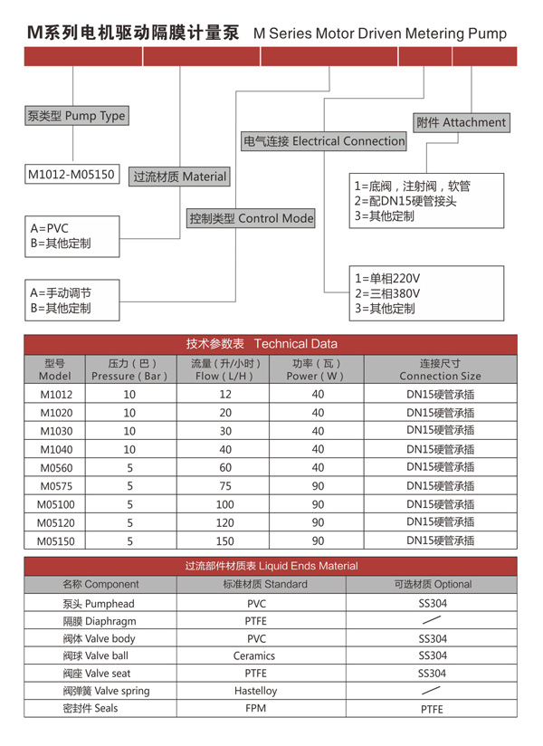 M系列電機驅動隔膜計量泵