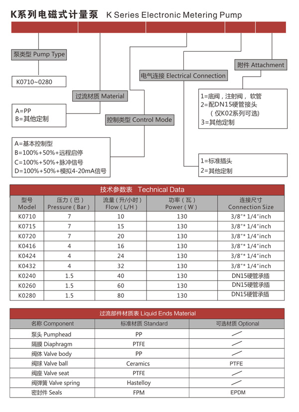 K系列電磁式計量泵