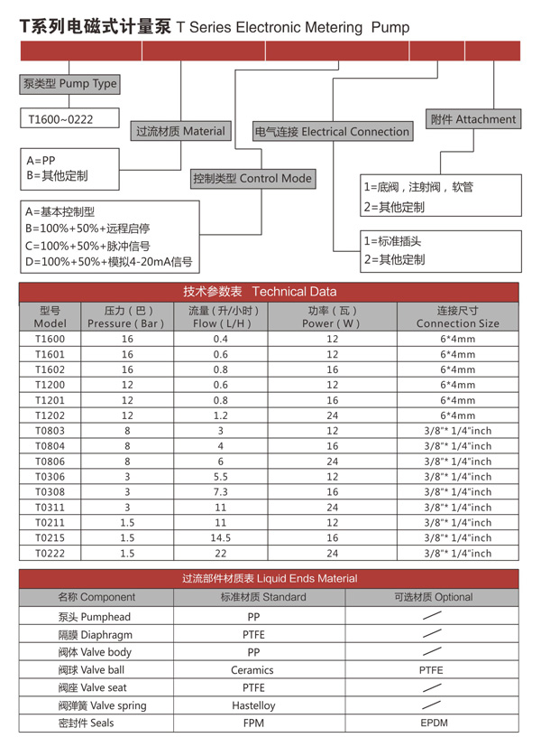 T系列電磁式計量泵